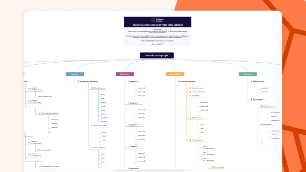 Vignette - Modèle arborescence intranet