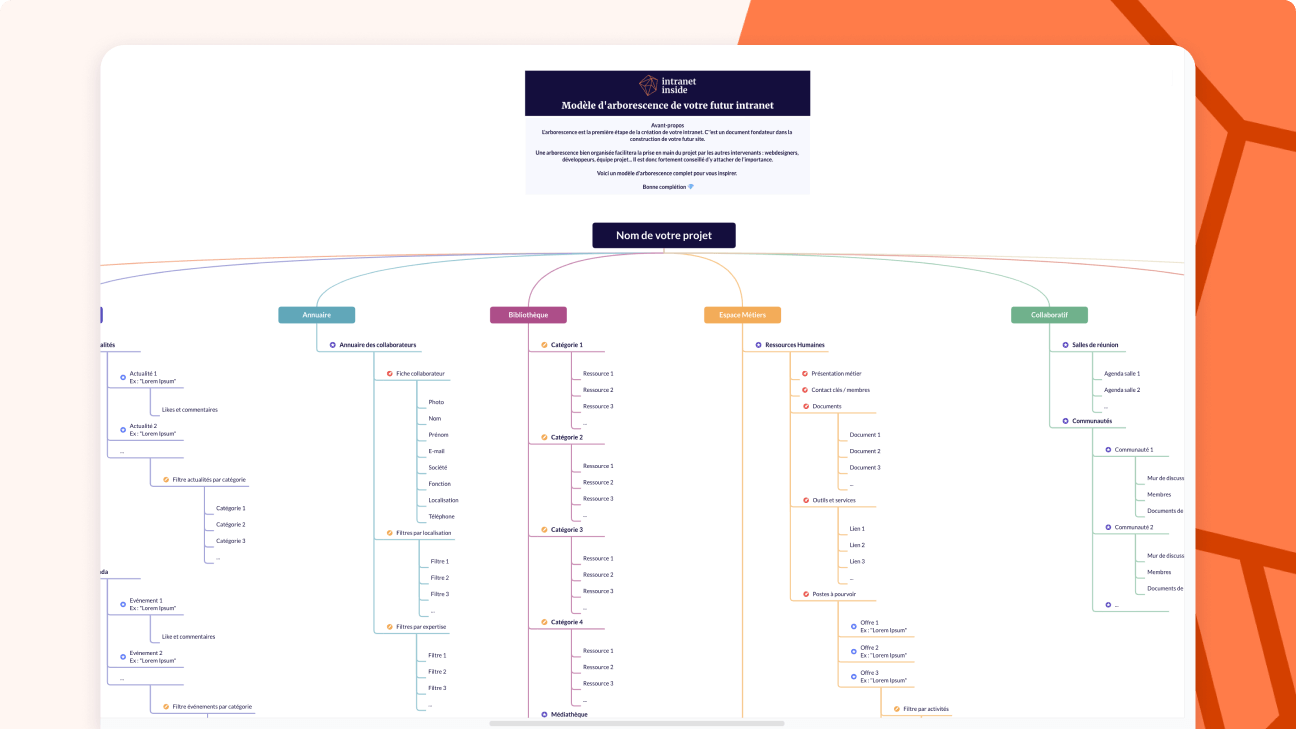 Vignette - Modèle arborescence intranet