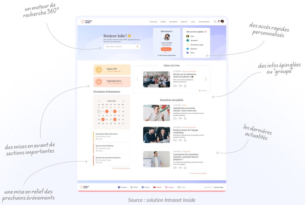 exemple intranet institutionnel