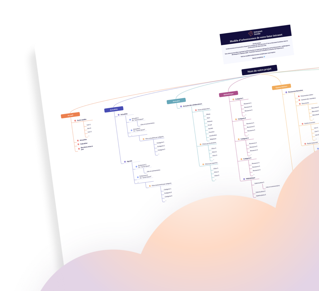 Arborescence intranet à télécharger au format xmind