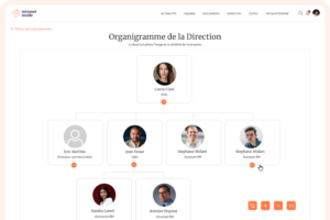 Exemple d'organigramme