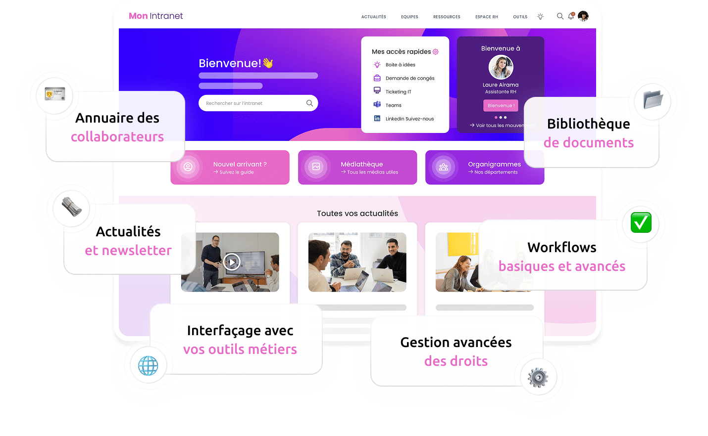 Les fonctionnalités d'Intranet Inside pensées pour la communication interne