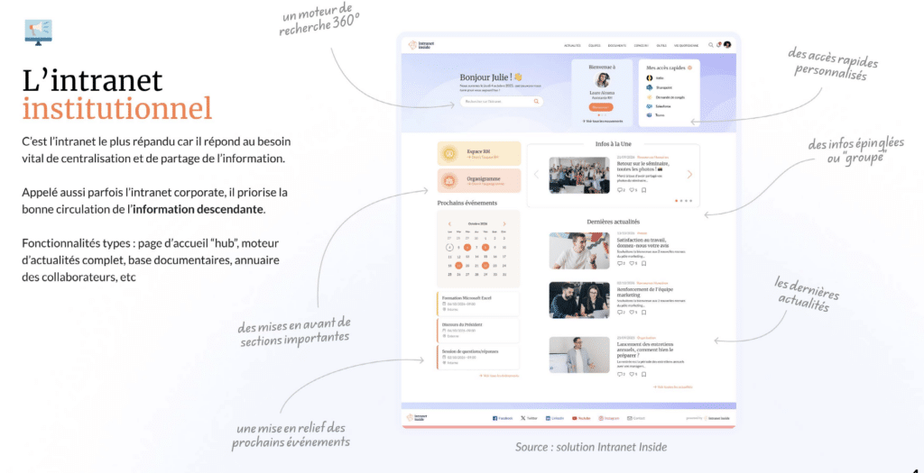 Exemple de page intérieure lookbook numéro 1
